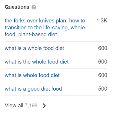 faq's data from ahrefs on diet food