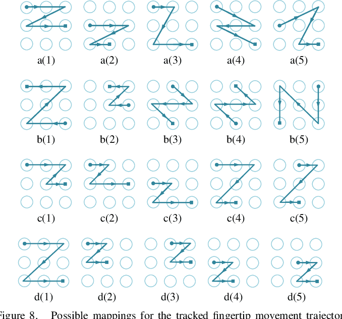 Multiple Pattern Locks for Z alphabet